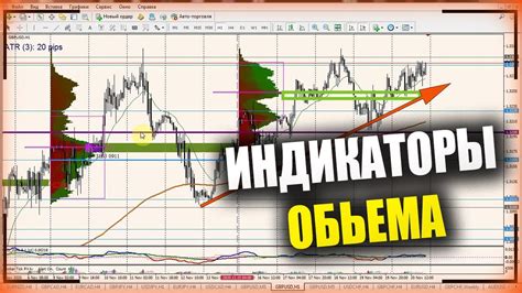 как увидить объёмы рынка форекс